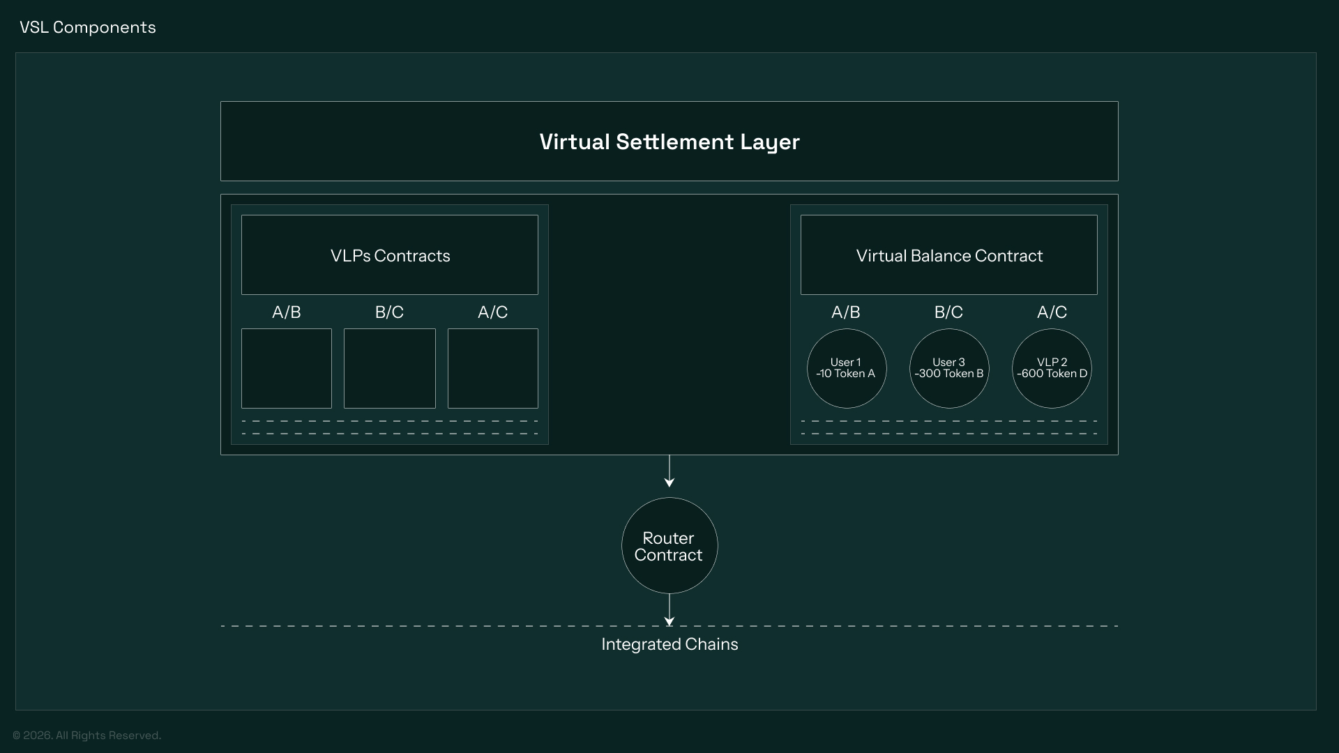 Factory Architecture